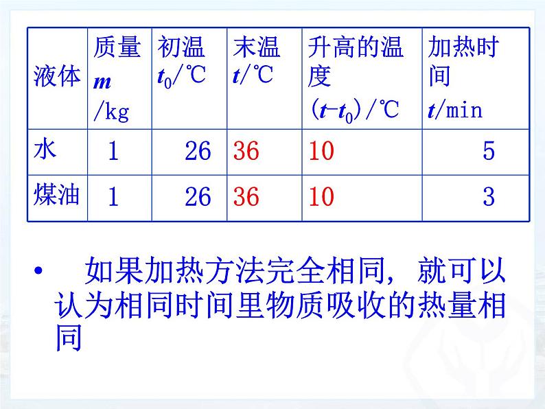 九上物理13.3比热容1课件PPT第5页