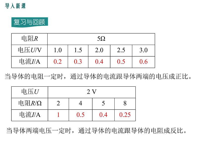 第2节 欧姆定律课件PPT第2页