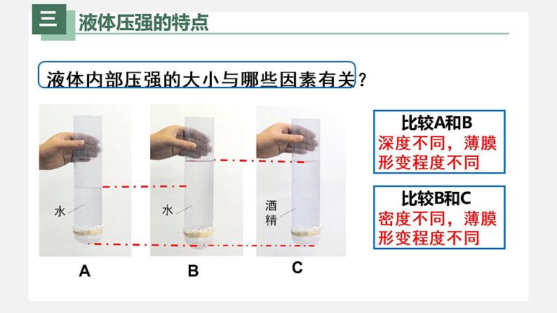 人教版八年级物理下册9.2液体压强（课件+教案+练习+视频素材）08