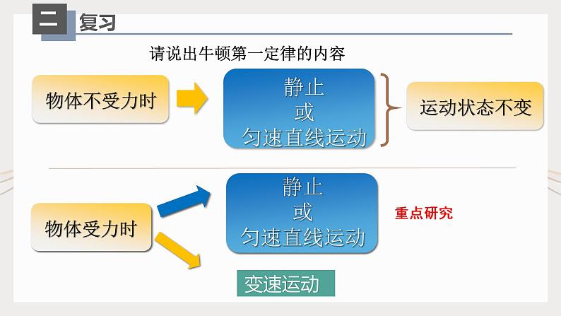 人教版八年级物理下册8.2二力平衡（课件+教案+练习+素材）03