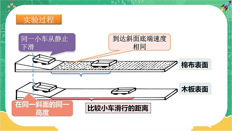 人教版物理八年级下册 8.1《牛顿第一定律》课件+导学案+教案+练习07