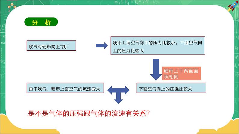 人教版物理八年级下册 9.4《流体压强与流速的关系》课件+导学案+教案+练习06