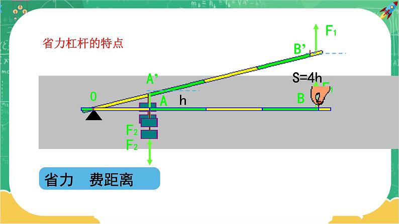 人教版物理八年级下册 12.1《杠杆》课件+导学案+教案+练习06