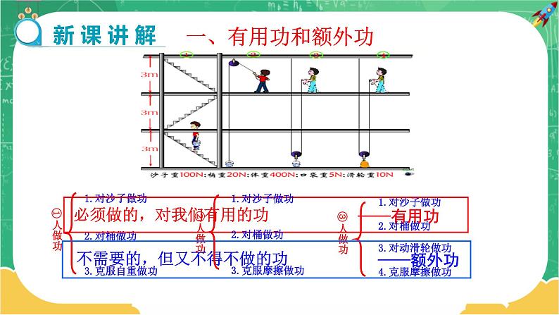 第12章简单机械第3节机械效率第1课时机械效率及其计算 第4页