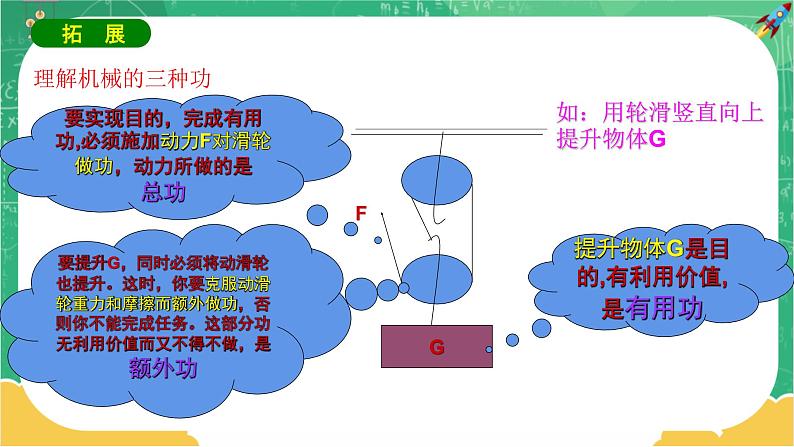 第12章简单机械第3节机械效率第1课时机械效率及其计算 第6页
