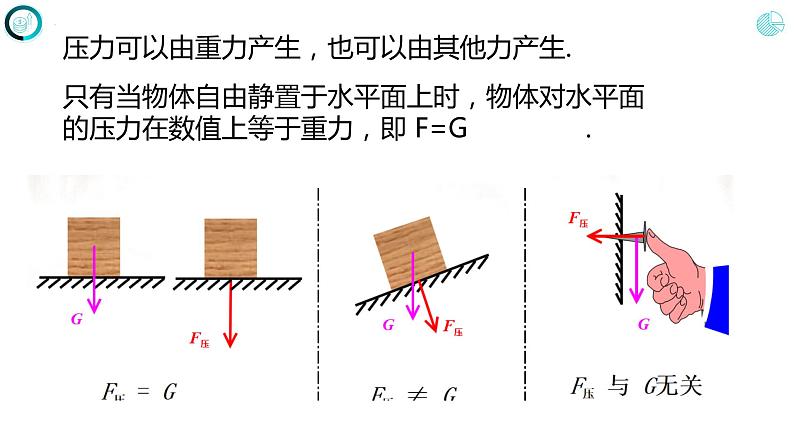 人教版八年级物理下册9.1压强（课件+教案+练习+素材）05