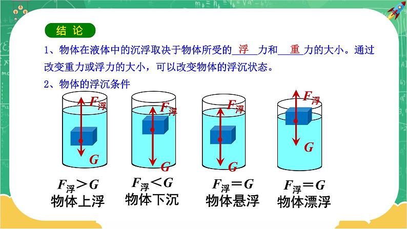 人教版物理八年级下册 10.3《物体的浮沉条件》课件+导学案+教案+练习06