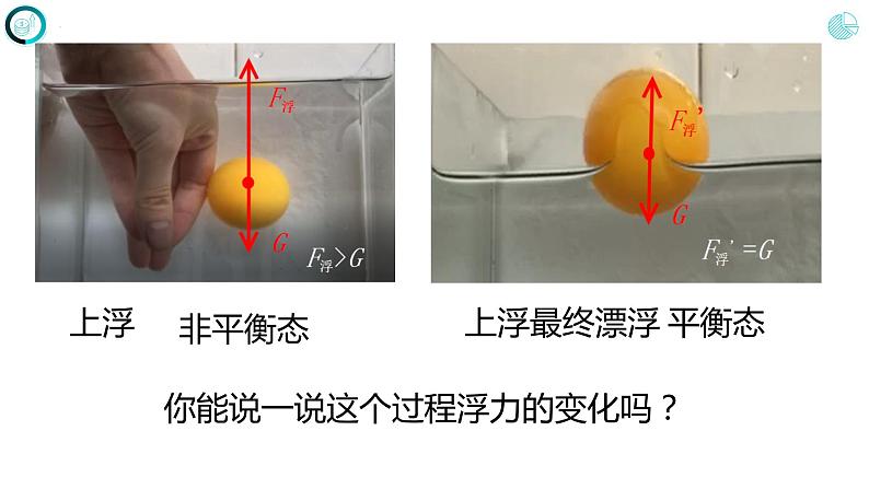 人教版八年级物理下册10.3 物体的浮沉条件及应用（课件+教案+练习+视频素材）.04