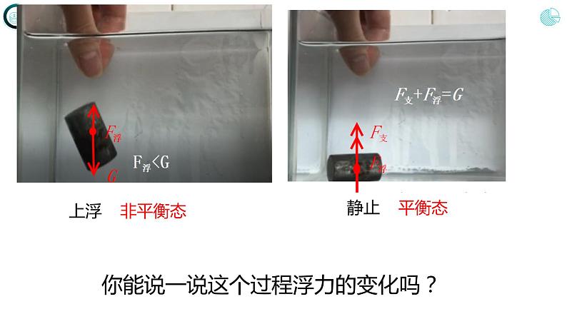 人教版八年级物理下册10.3 物体的浮沉条件及应用（课件+教案+练习+视频素材）.06