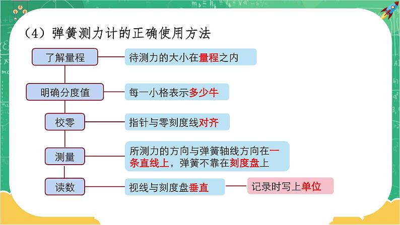 第六章力和机械第2节怎样测量和表示力第8页