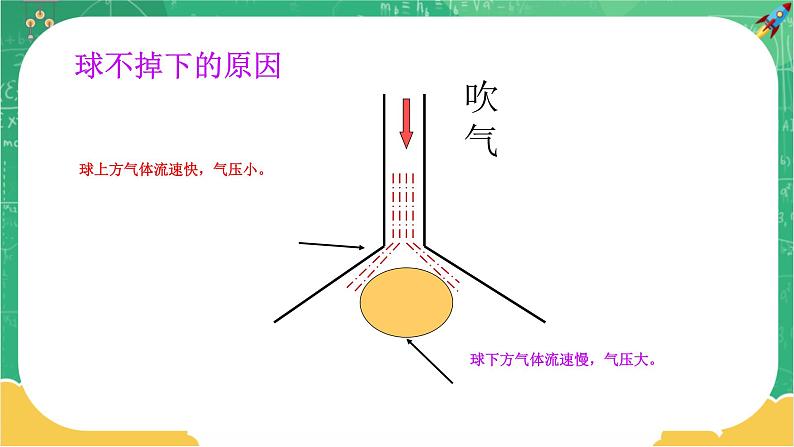 9.4 神奇的升力（课件+教案+同步练习）07