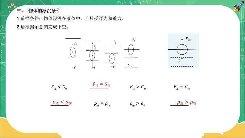 第九章浮力与升力章末复习课第7页