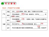 人教版物理中考总复习《声现象》课件