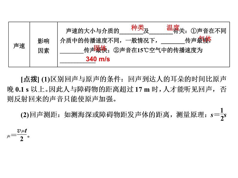 人教版物理中考总复习《声现象》课件第4页