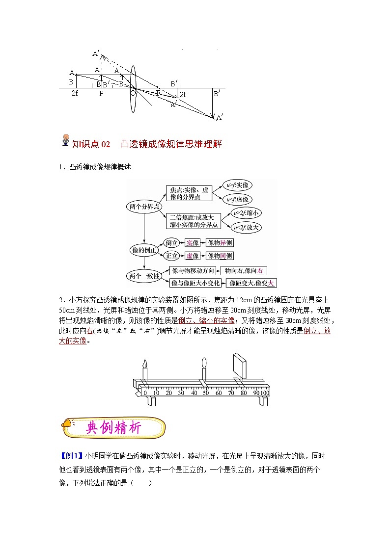 【寒假分层作业】2023年人教版物理八年级-第10天《凸透镜成像规律》寒假精品练习（含解析）02
