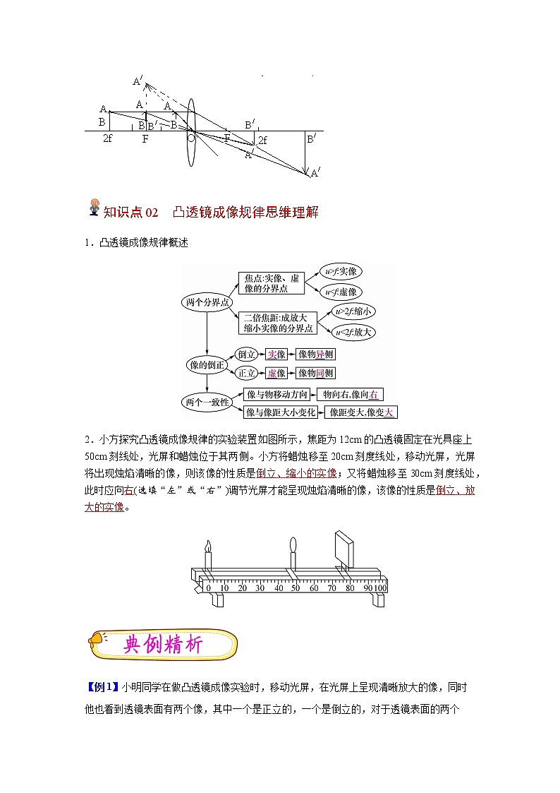 【寒假分层作业】2023年人教版物理八年级-第10天《凸透镜成像规律》寒假精品练习（含解析）02