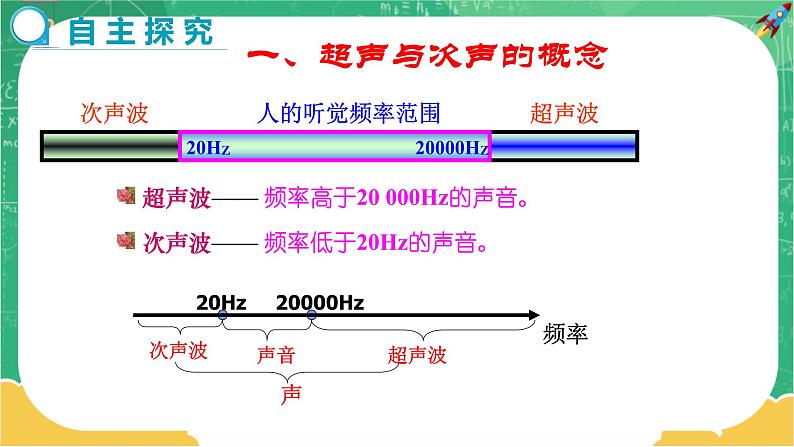第三章第三节超声与次声第4页