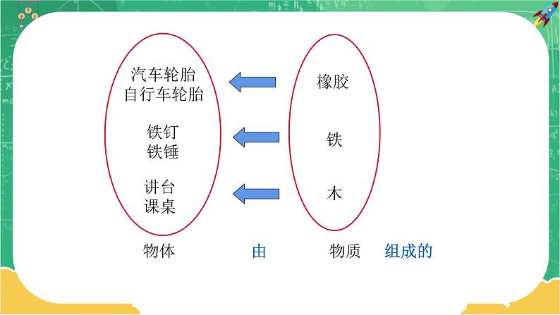 5.1 质量（课件+教案+练习）05