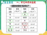 5.4 密度知识的应用（课件+教案+练习）