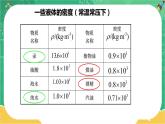 5.4 密度知识的应用（课件+教案+练习）