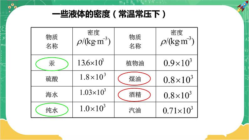 5.4 密度知识的应用（课件+教案+练习）05