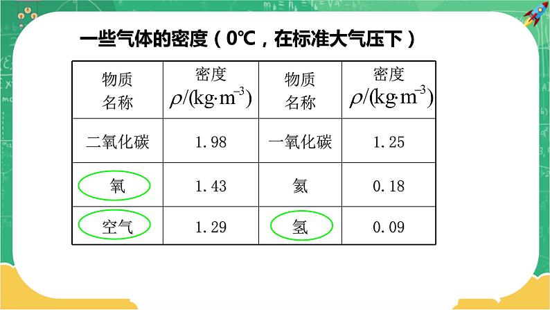 5.4 密度知识的应用（课件+教案+练习）06