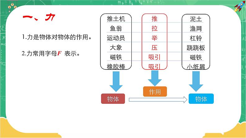 6.1 力（课件+教案+练习）05