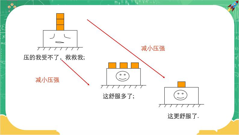 8.1.2 压力的作用效果 第2课时（课件+教案+练习）08