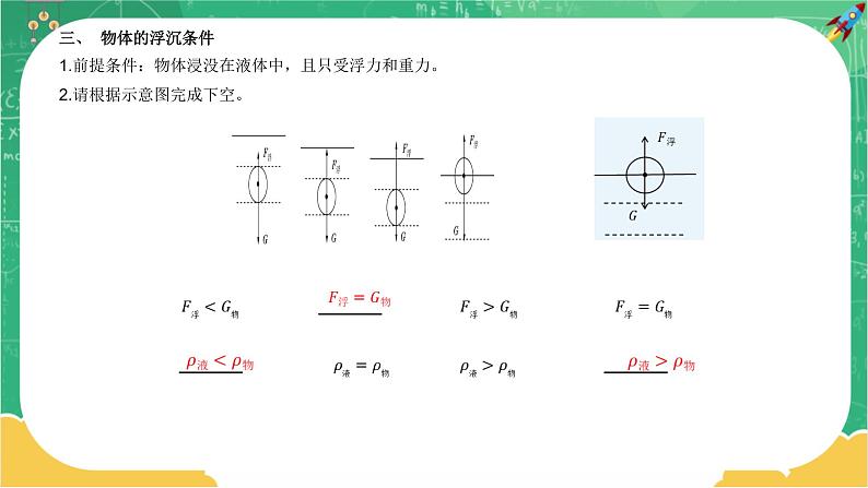 第九章浮力章末复习课第7页