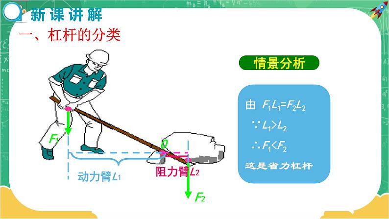 10.1.2 科学探究：杠杆的平衡条件 第2课时（课件+教案+练习）04