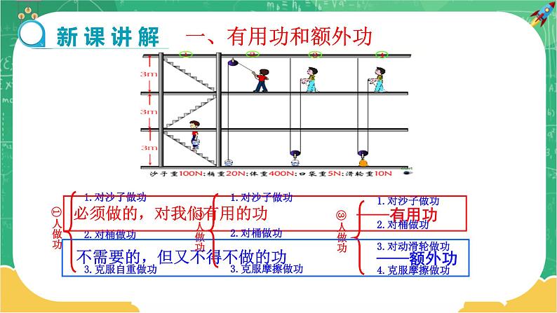 10.5.1 机械效率 第1课时（课件）04