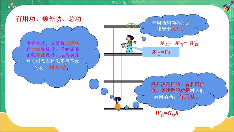 10.5.1 机械效率 第1课时（课件）05