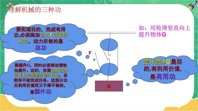 10.5.1 机械效率 第1课时（课件）06