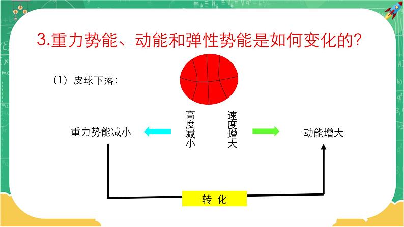 10.6.2 合理利用机械能 第2课时（课件）08