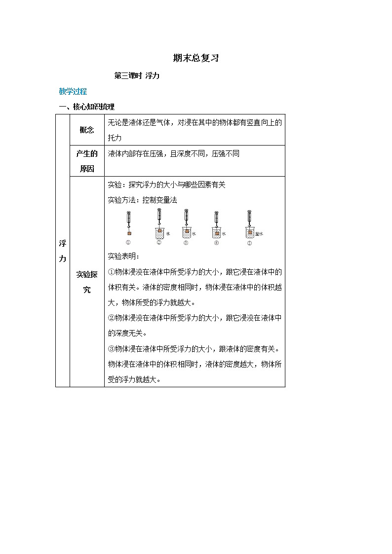 沪科版物理八下 期末总复习 第三课时 浮力（教案）第1页