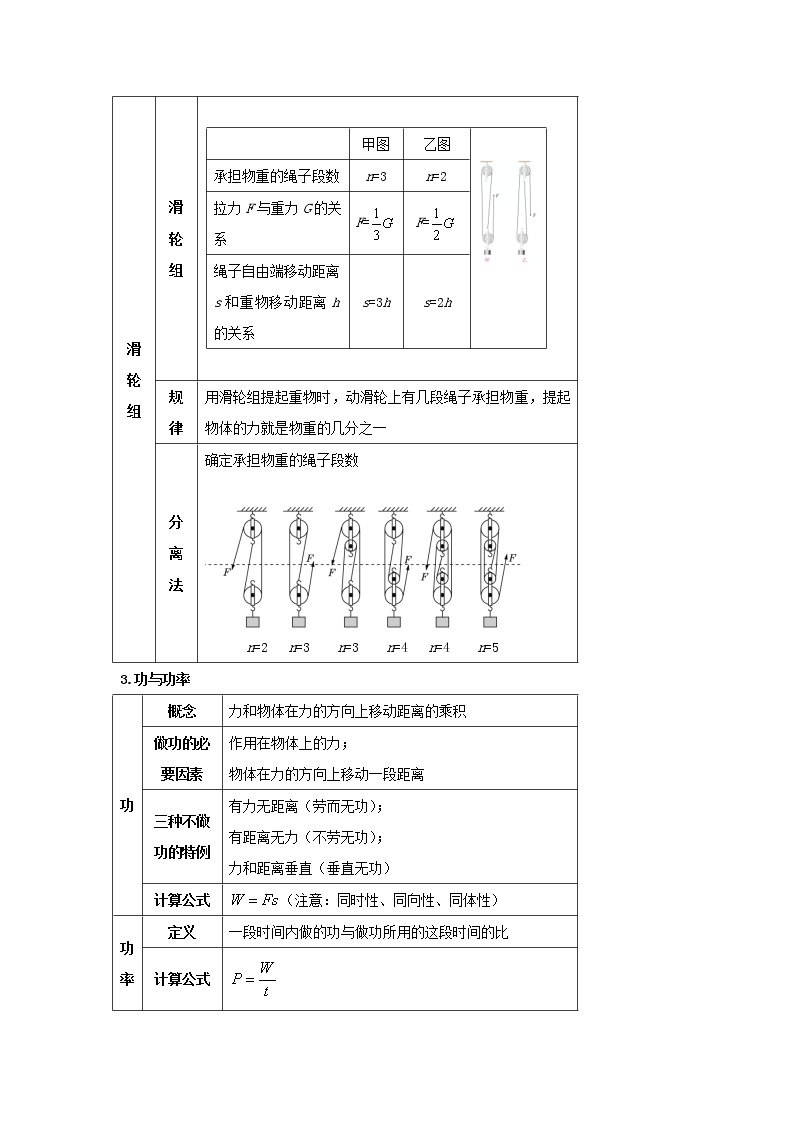 沪科版物理八下 期末总复习 第四课时 机械与人（教案）03