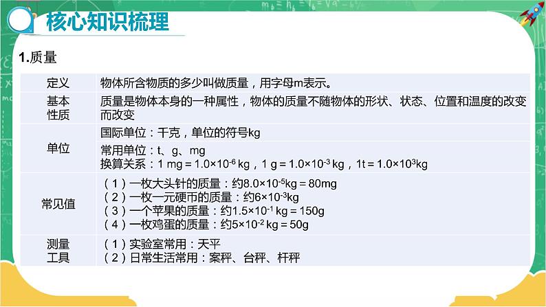 沪科版物理八上期末总复习 第5课时 质量与密度（课件+教案）02