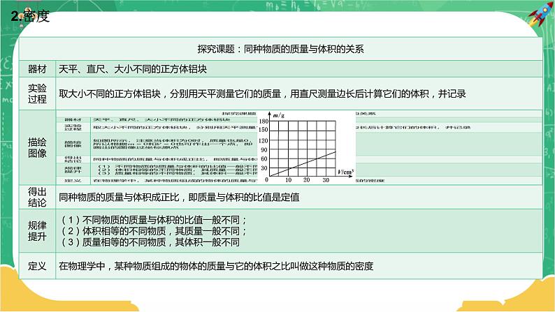 沪科版物理八上期末总复习 第5课时 质量与密度（课件+教案）04