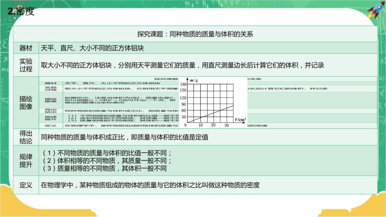 沪科版物理八上期末总复习 第5课时 质量与密度（课件+教案）04