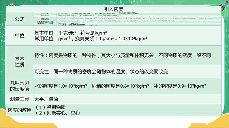 沪科版物理八上期末总复习 第5课时 质量与密度（课件+教案）05