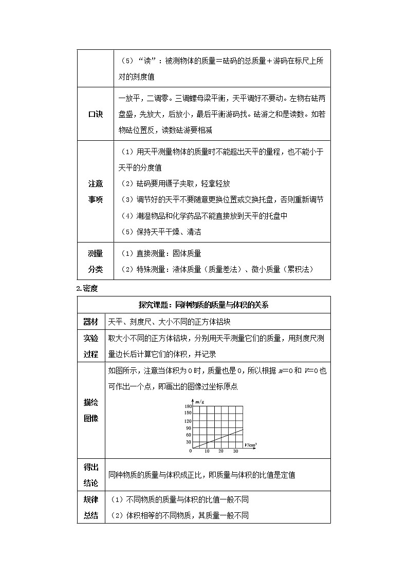 沪科版物理八上期末总复习 第5课时 质量与密度（课件+教案）02