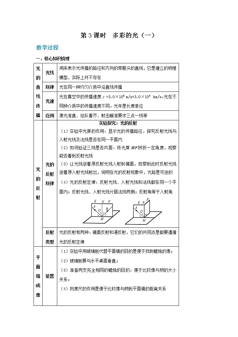 沪科版物理八上期末总复习 第3课时 多彩的光①（课件+教案）01