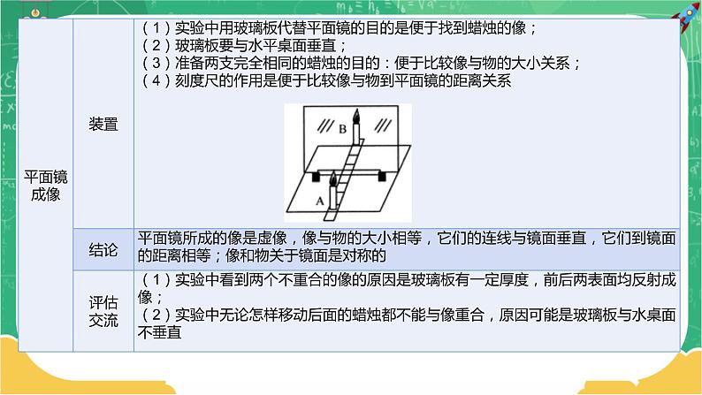 沪科版物理八上期末总复习 第3课时 多彩的光①（课件+教案）04