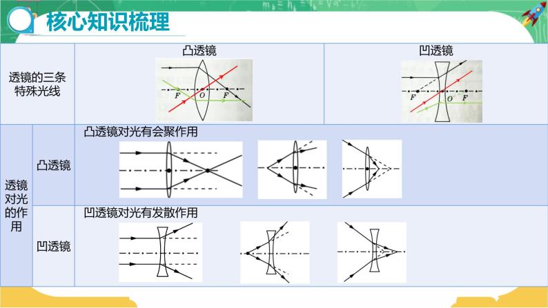 沪科版物理八上期末总复习 第4课时 多彩的光②（课件+教案）02