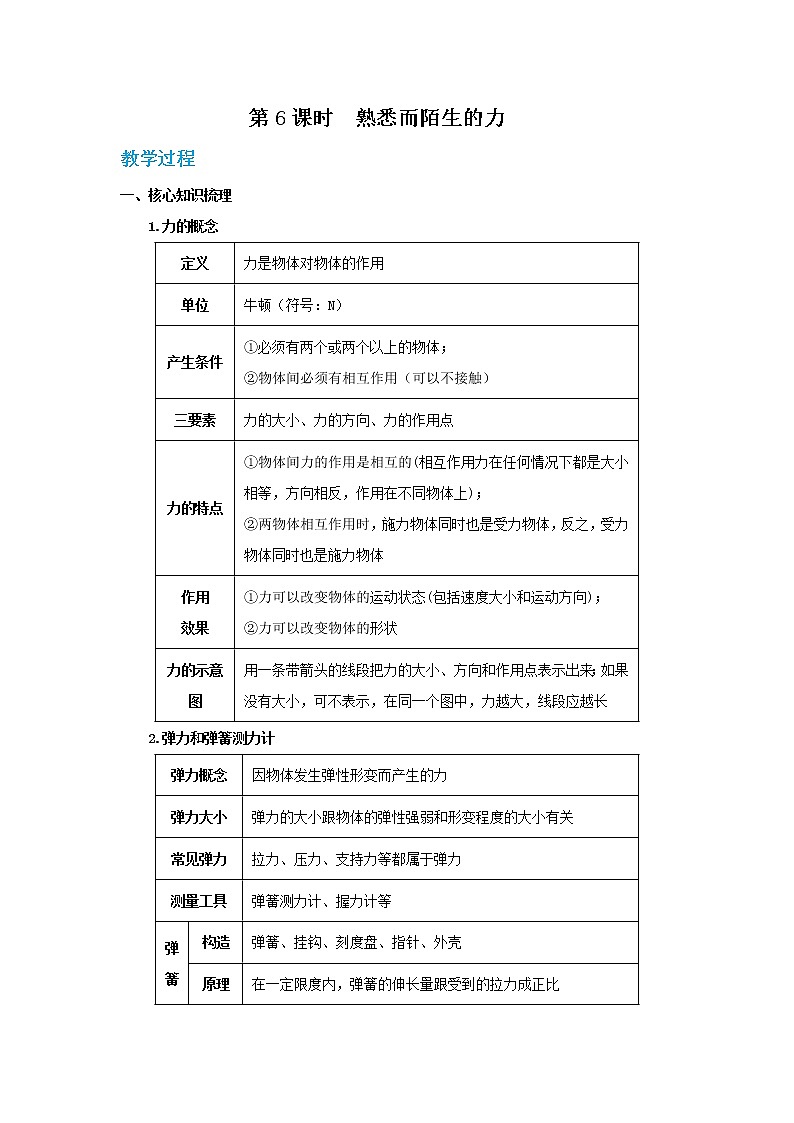 沪科版物理八上期末总复习 第6课时 熟悉而陌生的力（课件+教案）01