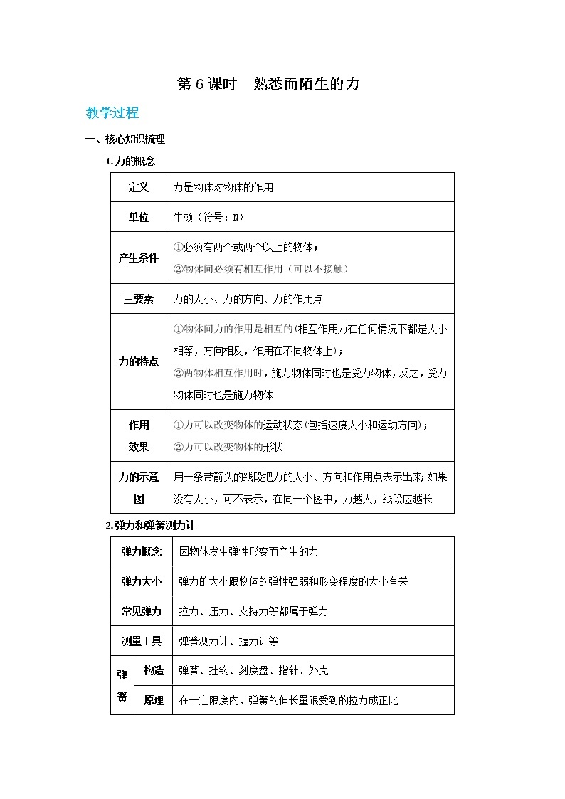 沪科版物理八上期末总复习 第6课时 熟悉而陌生的力（课件+教案）01