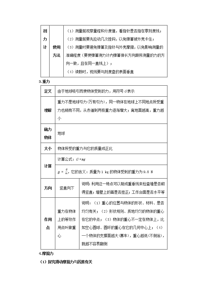 沪科版物理八上期末总复习 第6课时 熟悉而陌生的力（课件+教案）02