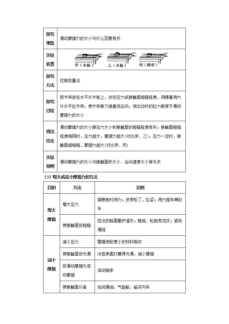 沪科版物理八上期末总复习 第6课时 熟悉而陌生的力（课件+教案）03