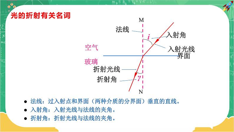 4.3 光的折射（课件+教案+练习）06