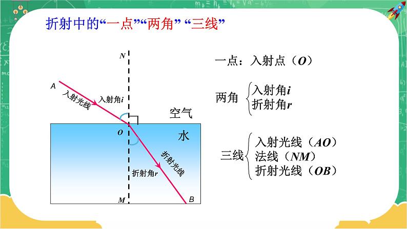 4.3 光的折射（课件+教案+练习）08